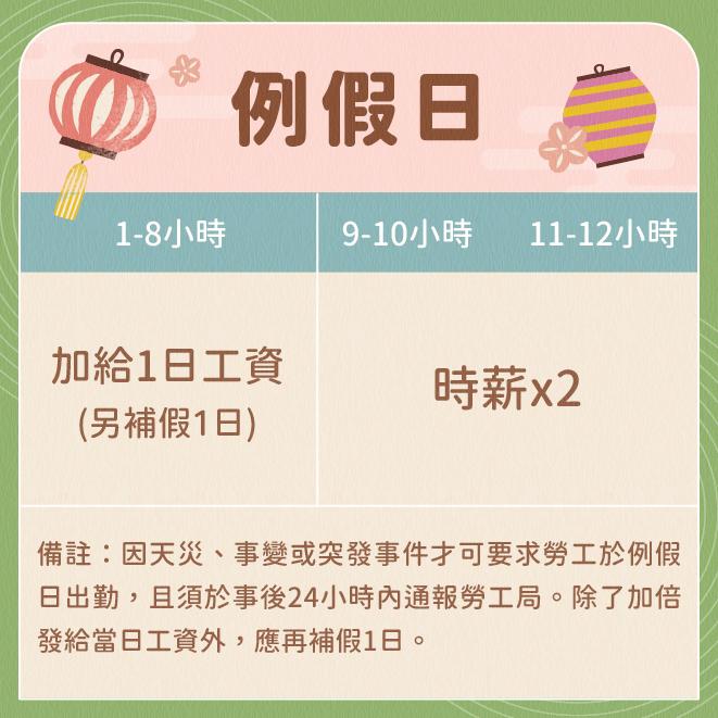 0528_端午節出勤加班費計算方式FB_3_0_0