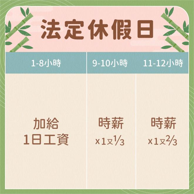 0528_端午節出勤加班費計算方式FB_4_0_0