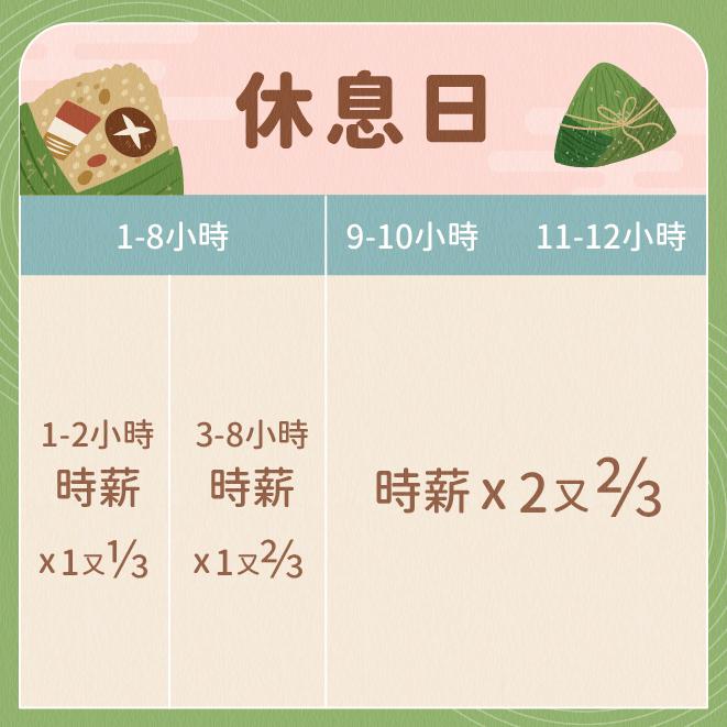 0528_端午節出勤加班費計算方式FB_2_0_0