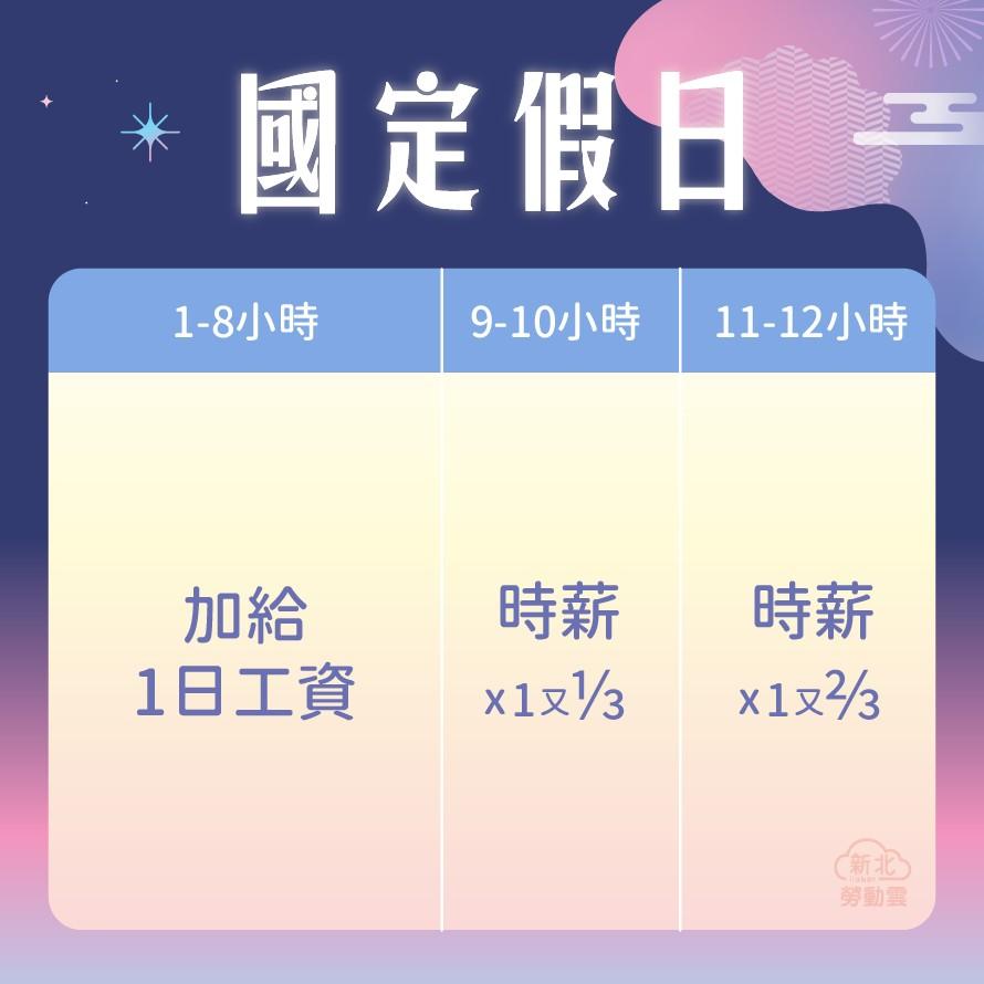 1003_中秋節、雙十節、光復節連假出勤加班費計算FB_2_0