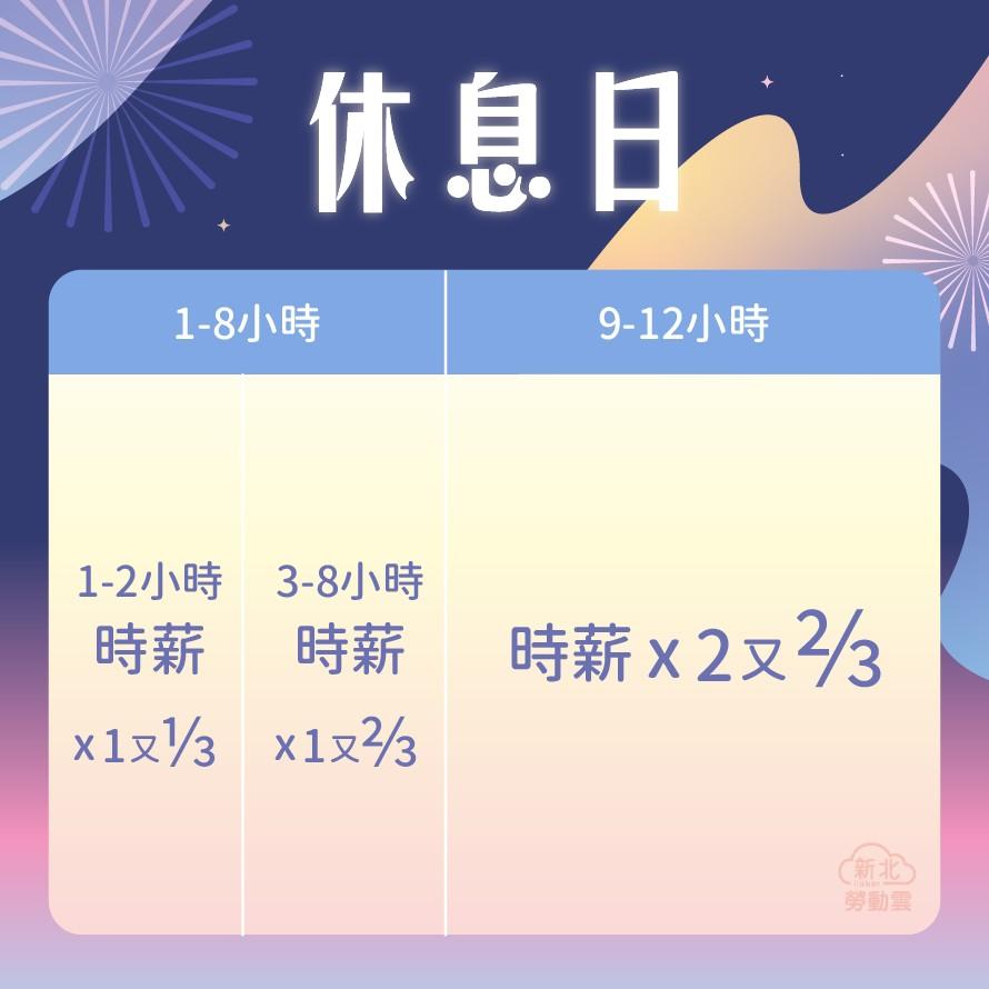 1003_中秋節、雙十節、光復節連假出勤加班費計算FB_3_0