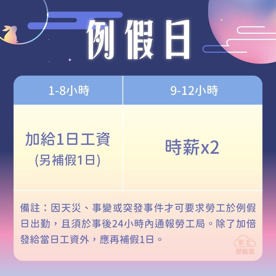 1003_中秋節、雙十節、光復節連假出勤加班費計算FB_4_0