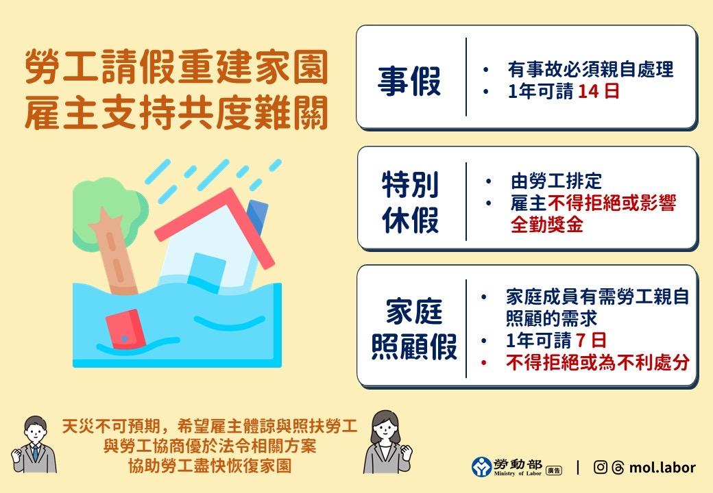 宣傳圖