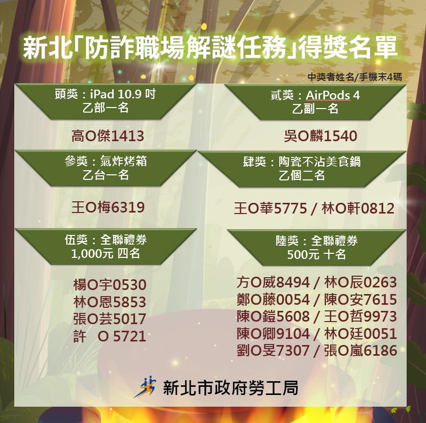 2025年「防詐職場解謎任務」活動得獎公告