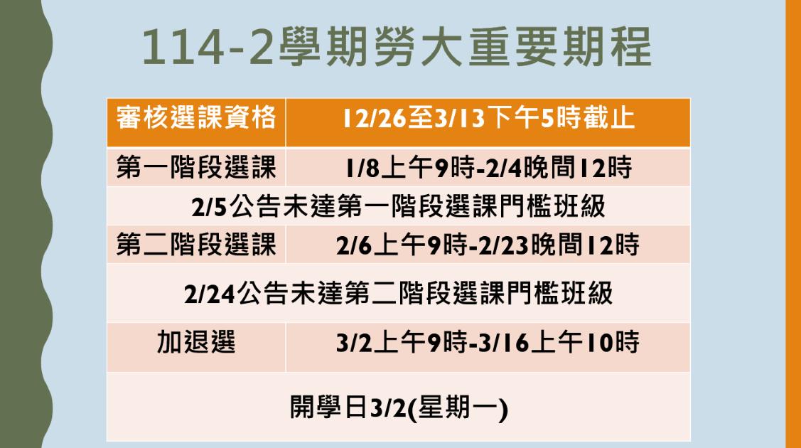 1142勞大重要日期