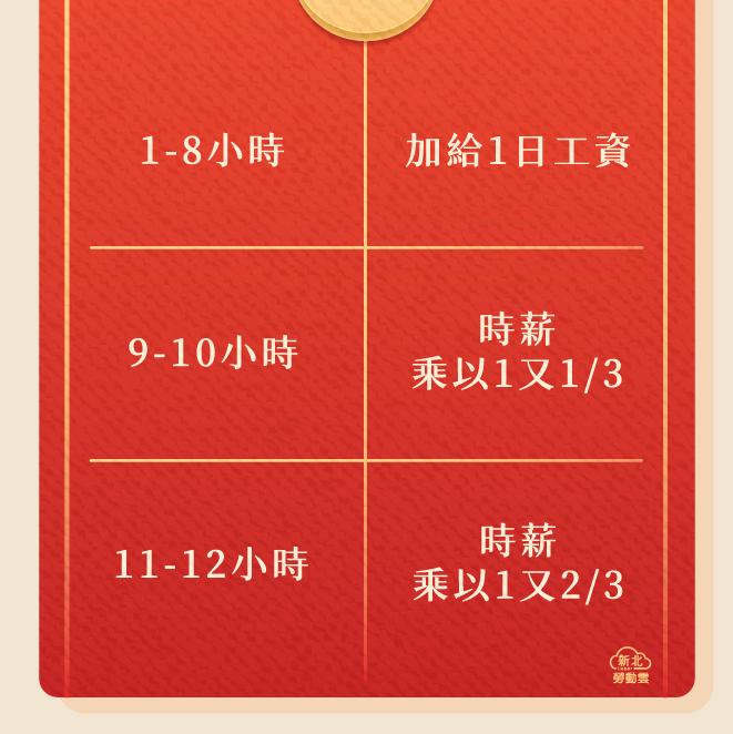 0212_春節連假出勤 FB_4_0