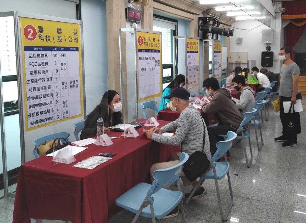 新北3月週週有徵才，將釋逾6000職缺，起薪上看5萬