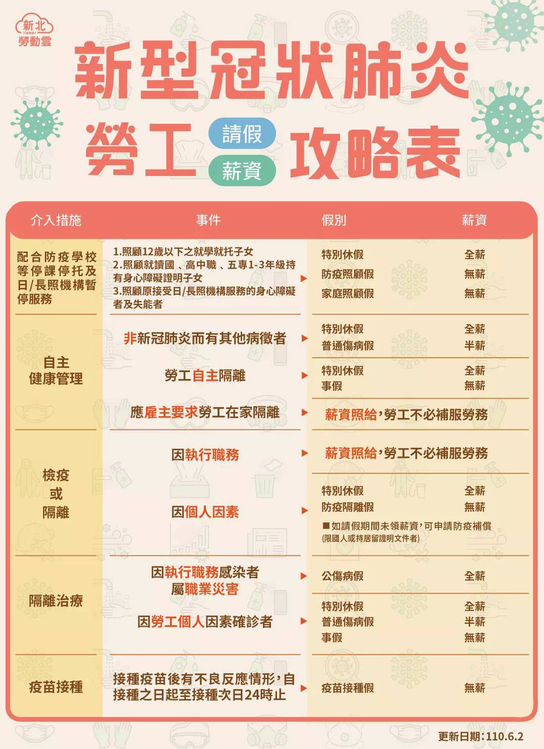 1100604請假攻略表