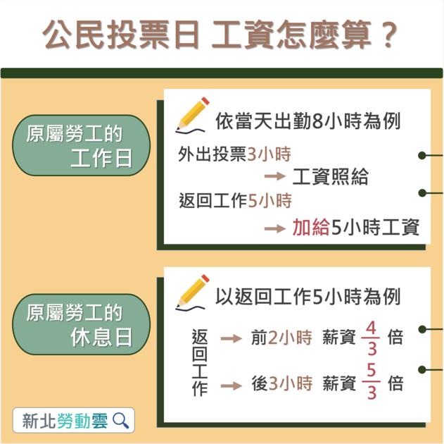 公民投票日 工資怎麼算