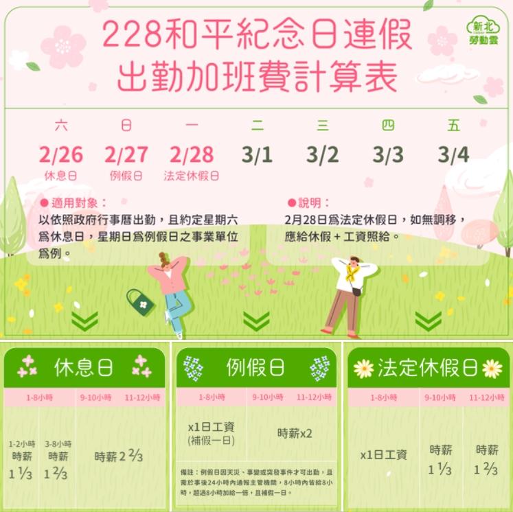 228和平紀念日將至，新北勞工局製圖說明勞工出勤薪假計算方式_0