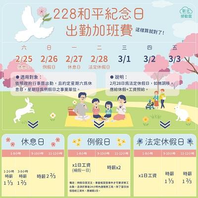 1120218 228連假出勤計算400像素​