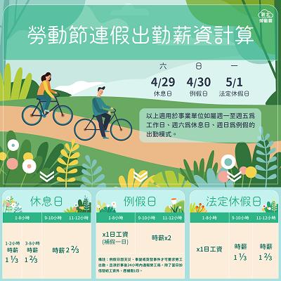 51連假出勤計算-1