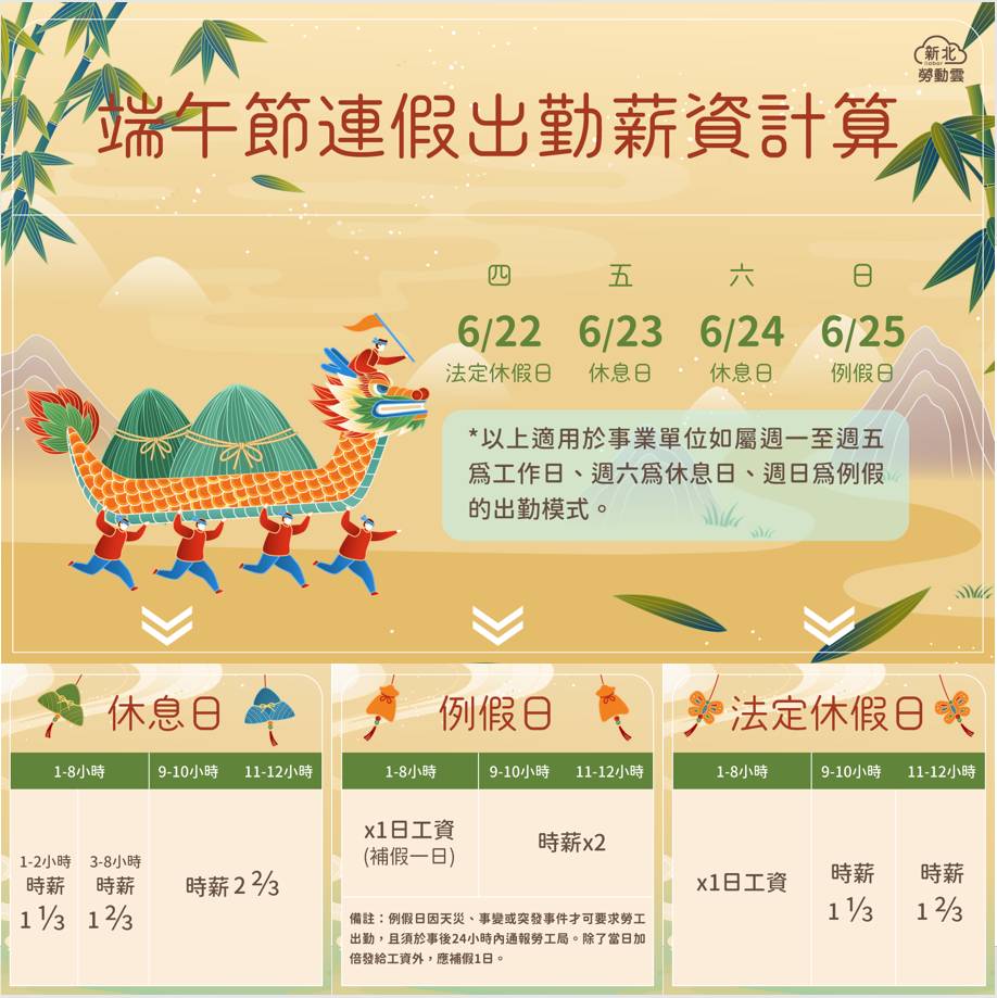 端午節連假出勤薪資計算