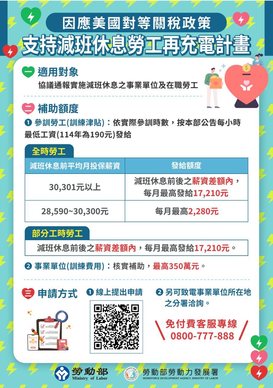 勞工再充電計畫