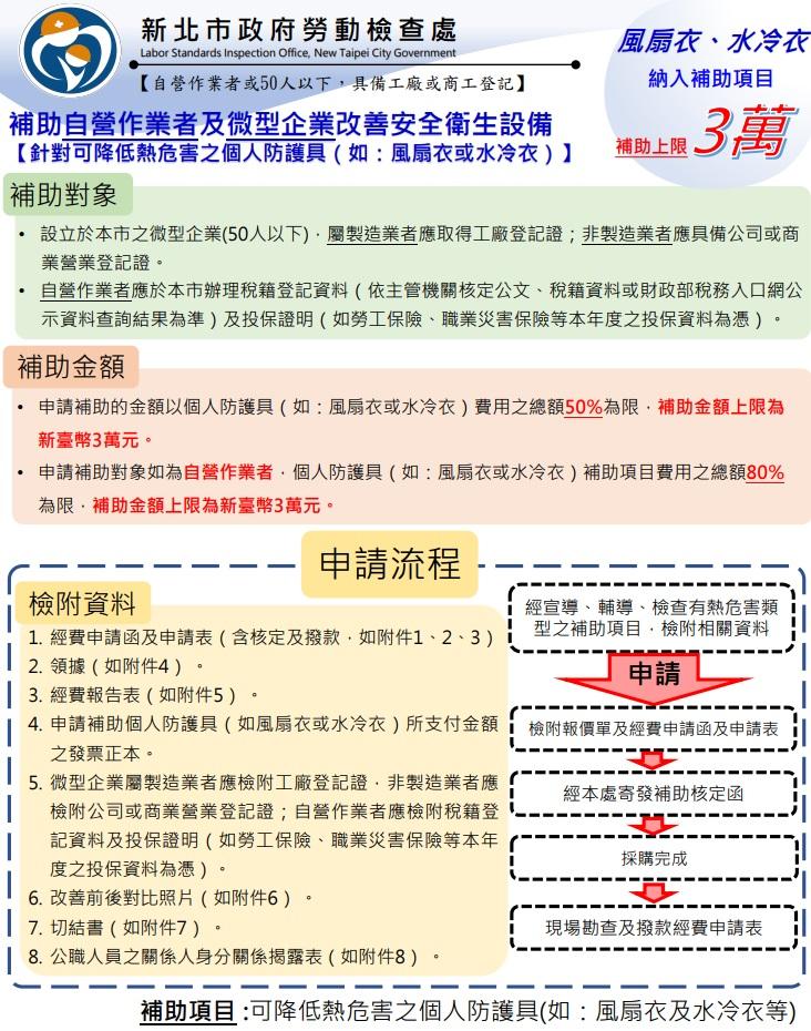 風扇衣懶人包-圖片檔