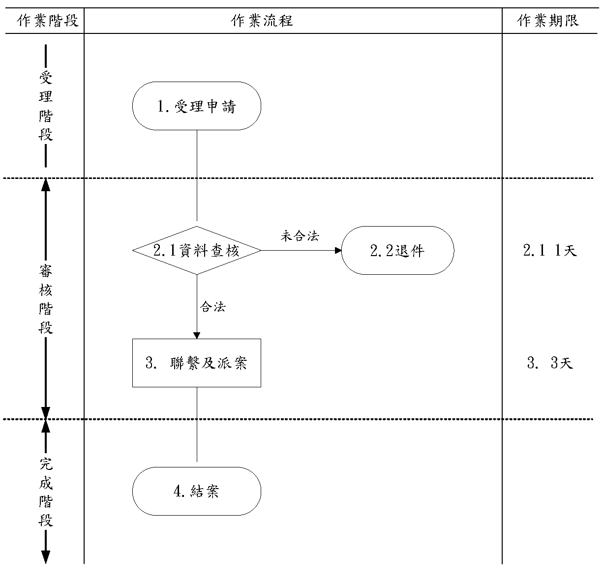 求才服務