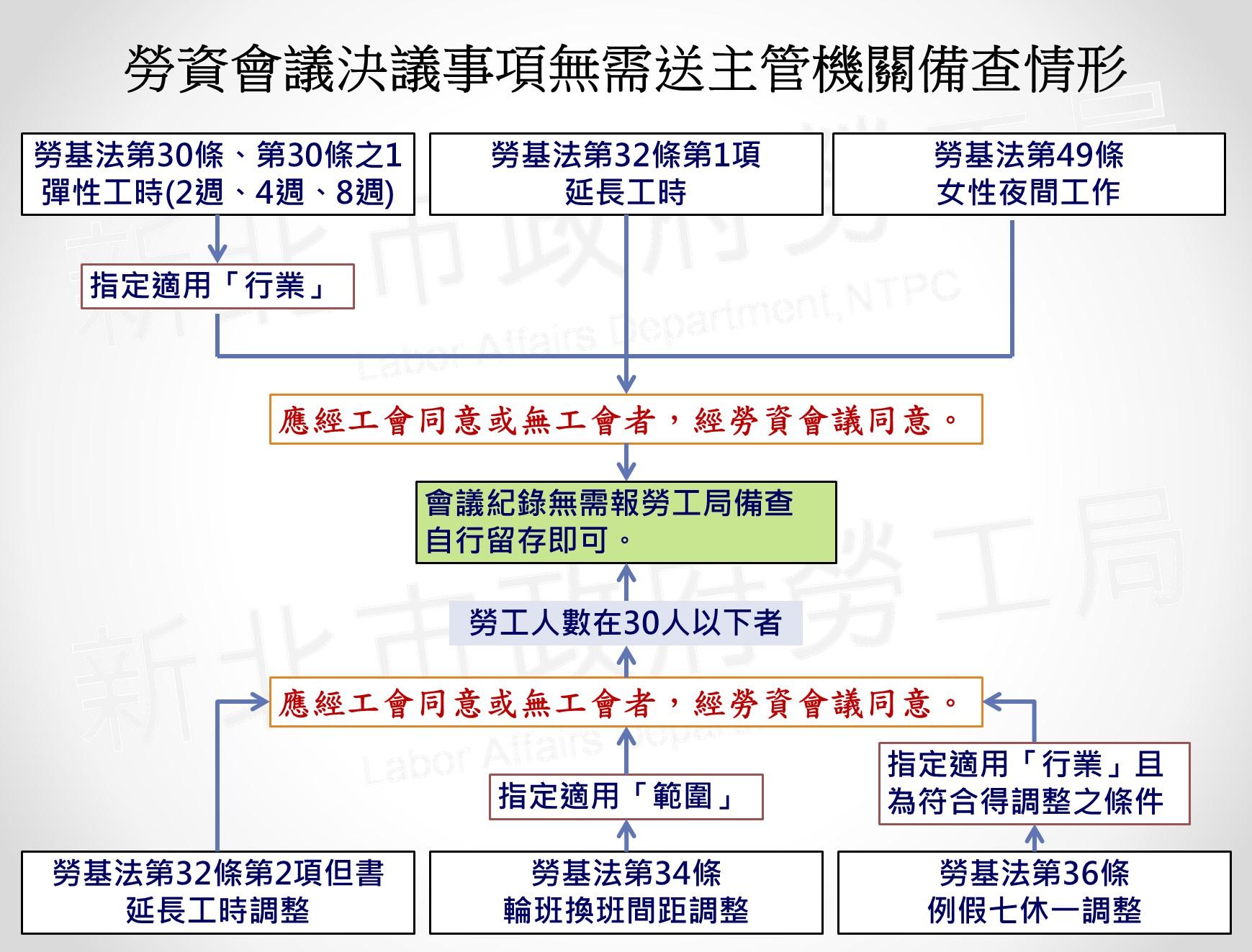 怎麼申請勞資會議 人資hr兼總務經驗分享的部落格 痞客邦