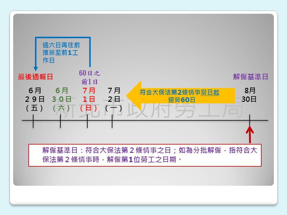 大量解僱勞工保護