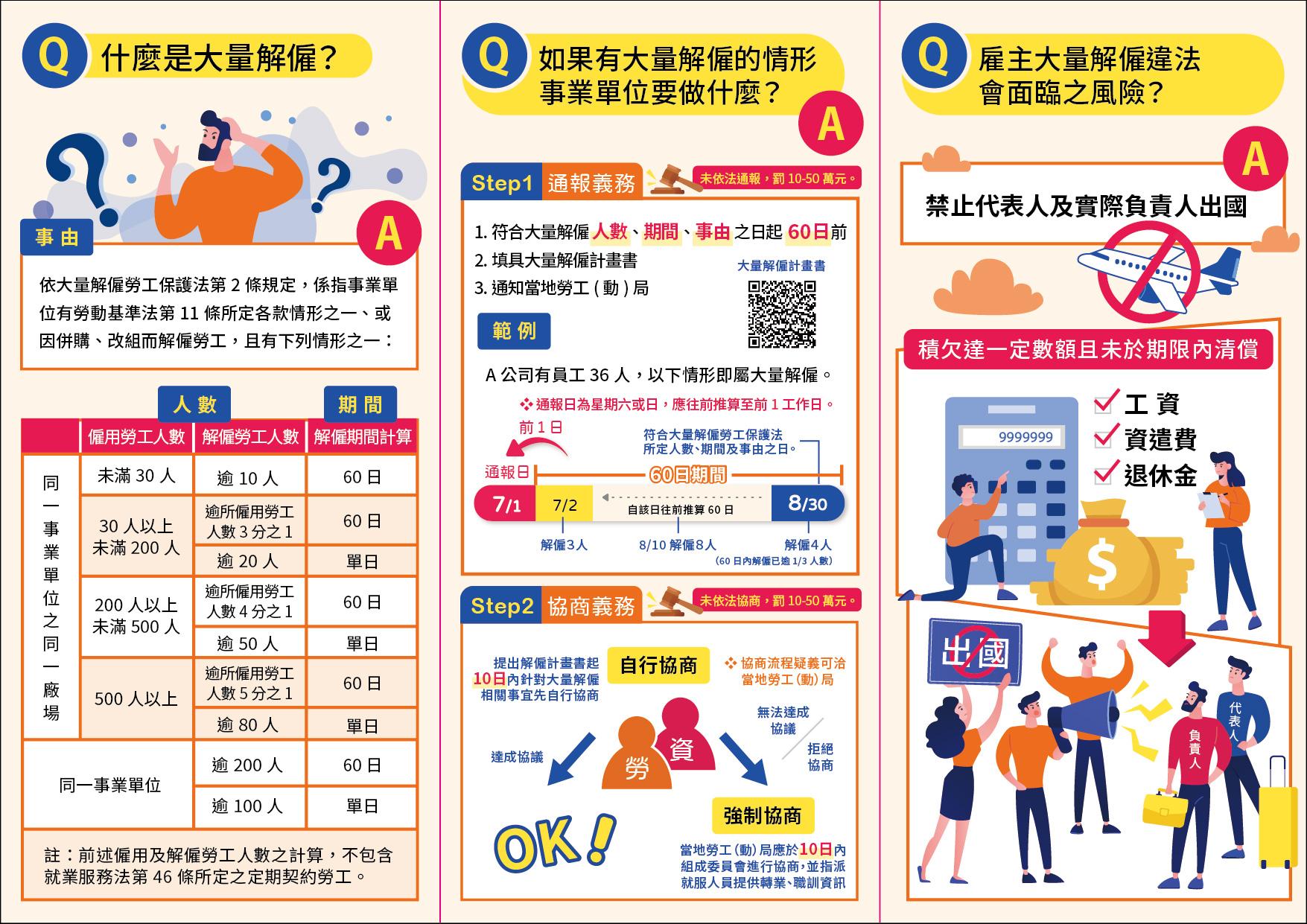 大量解僱相關規定介紹