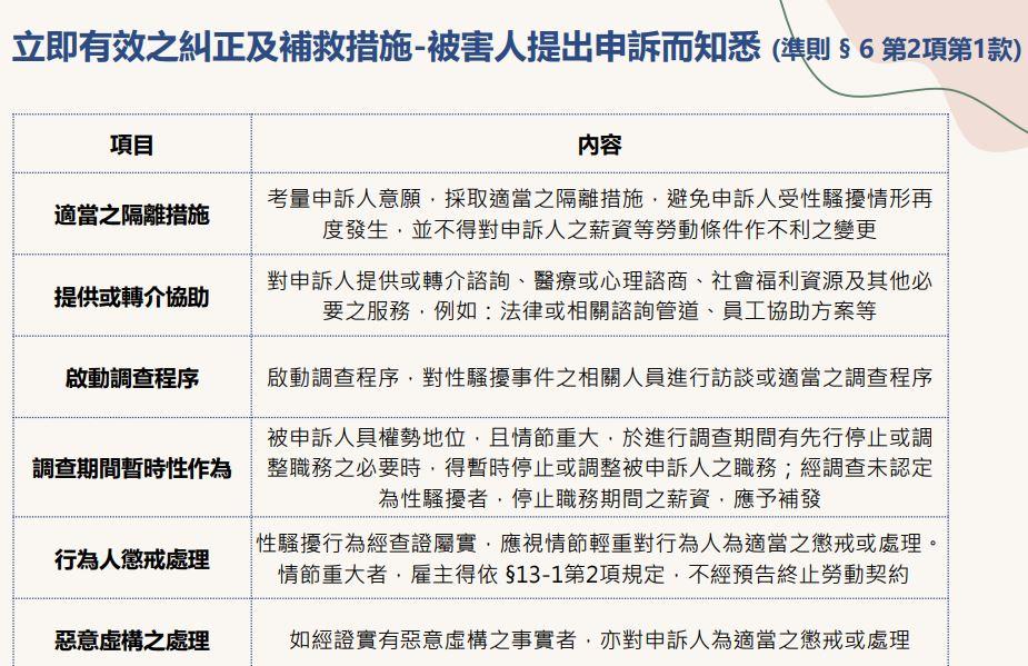 立即有效糾正補救措施(2)